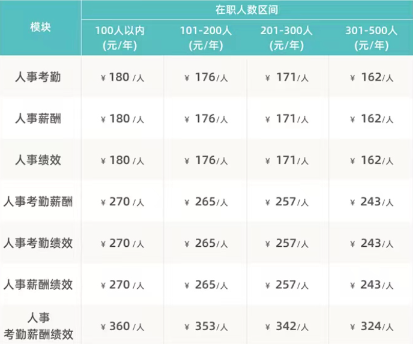 i人事套餐价格:钉钉i人事AiHR系统一年多少钱
