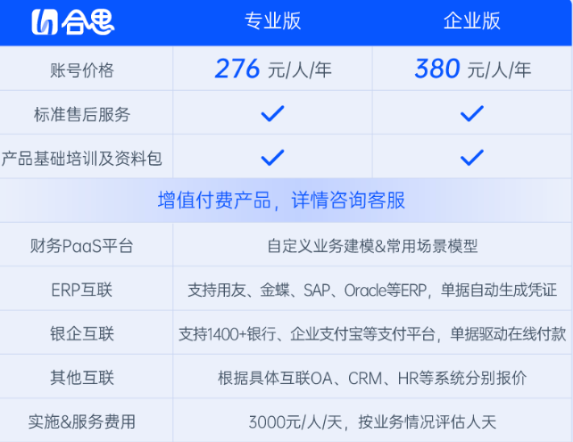 钉钉费控系统:钉钉合思费控多少钱一年