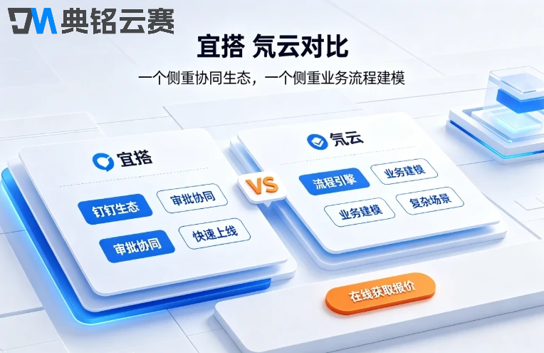 钉钉宜搭与氚云功能价格：宜搭与氚云哪个好用