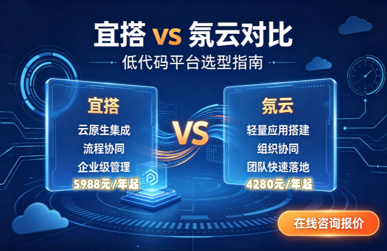 低代码平台价格表：钉钉宜搭和氚云多少钱一个月