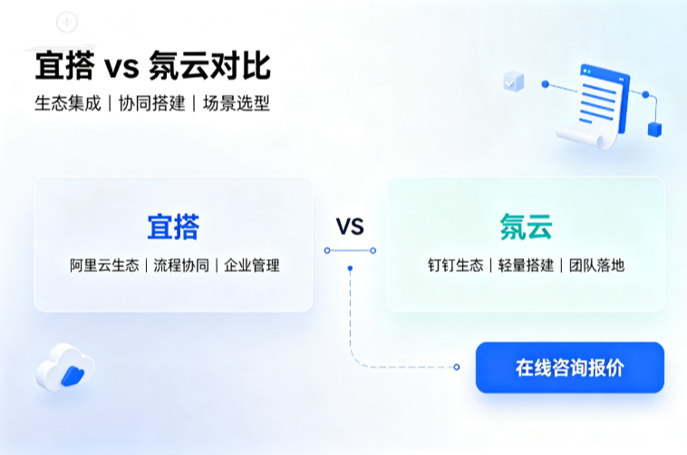 低代码平台性价比排名2026：宜搭和氚云哪个比较好