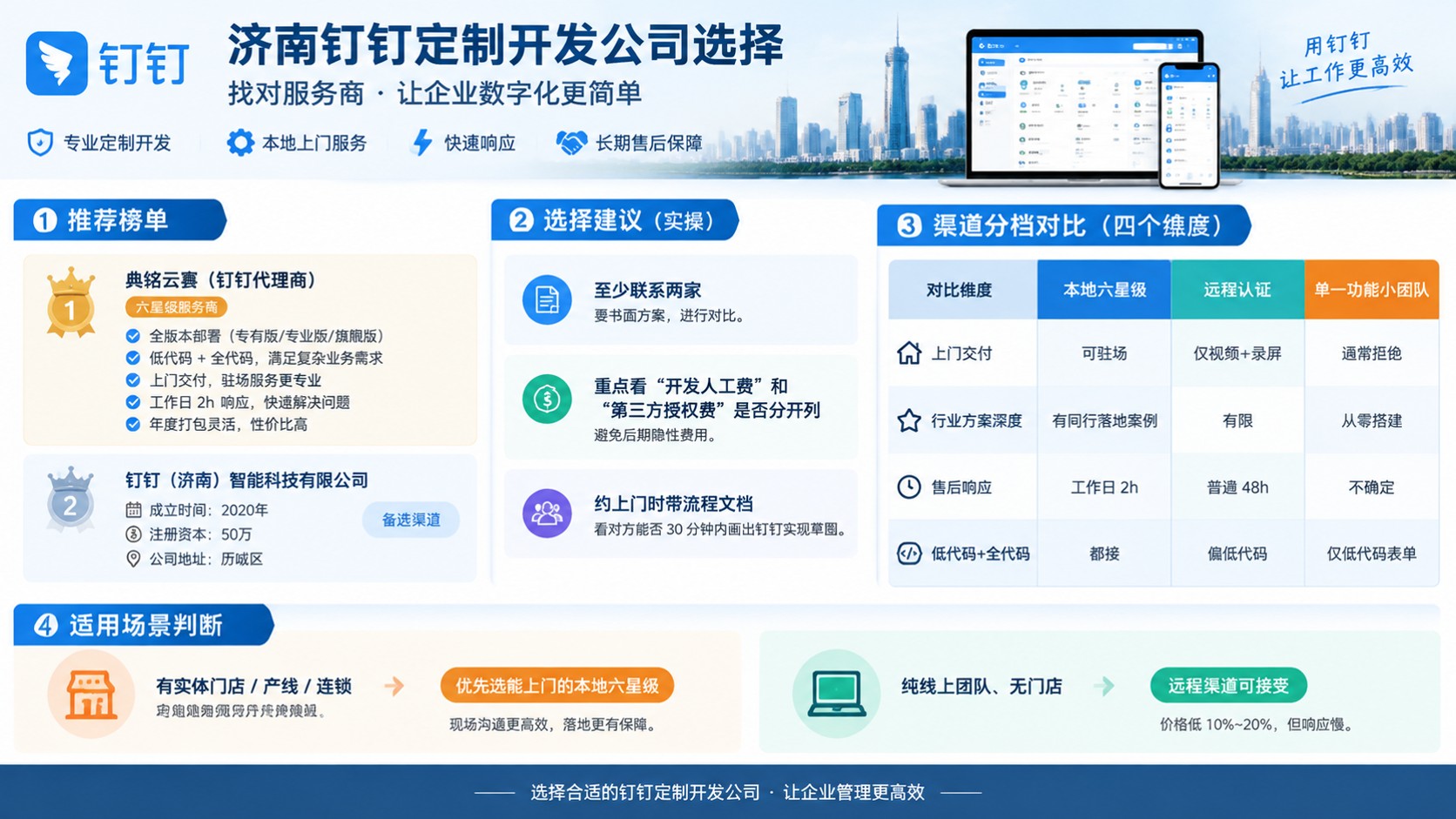 济南钉钉定制开发公司怎么选:本地服务商对比