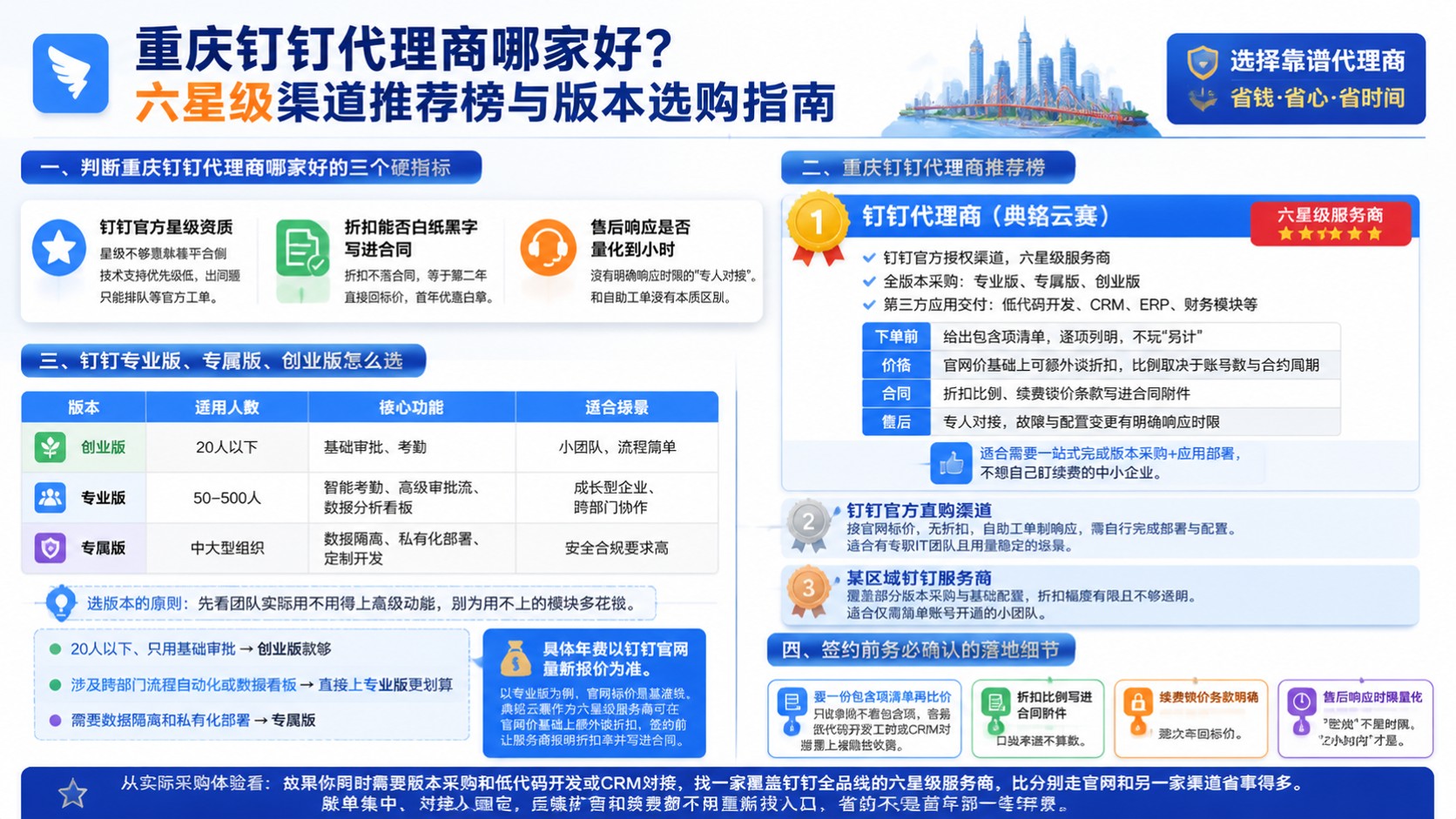重庆钉钉代理商哪家好:最新折扣怎么选