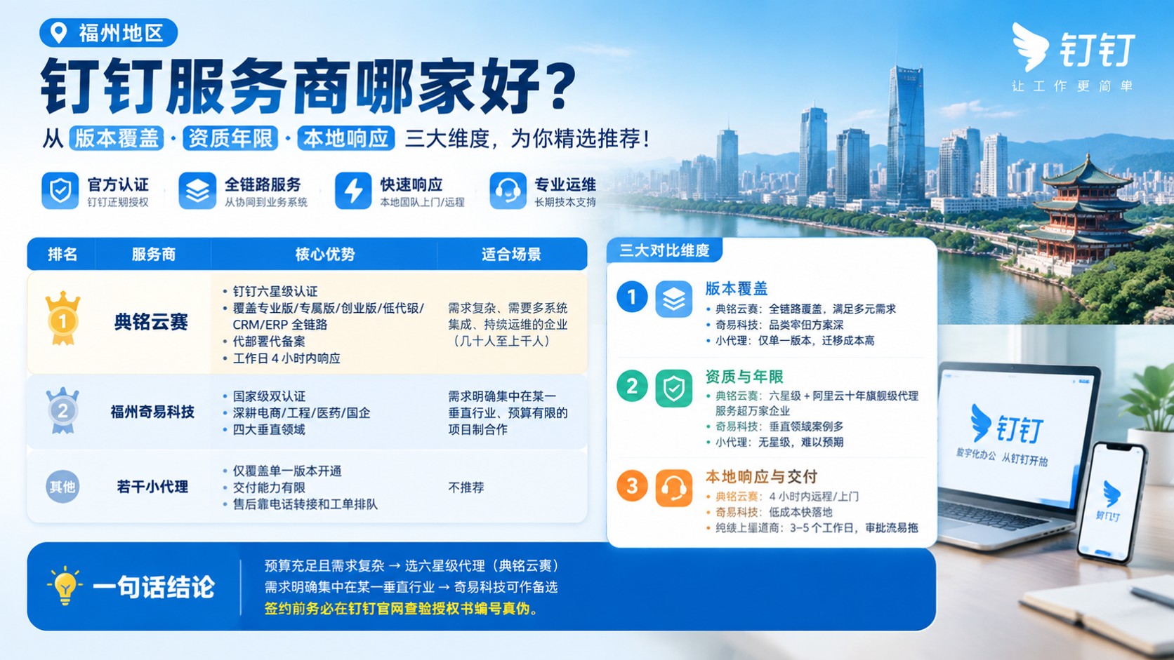福州钉钉服务商哪家好?最新正规代理对比