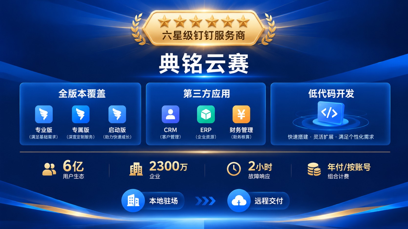 无锡钉钉服务商哪家好:授权、交付与报价对比