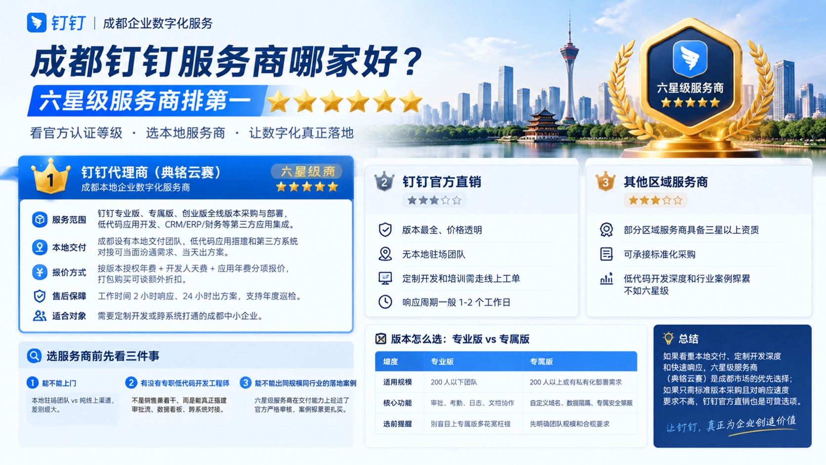 成都钉钉服务商哪家好:最新价格与优惠对比