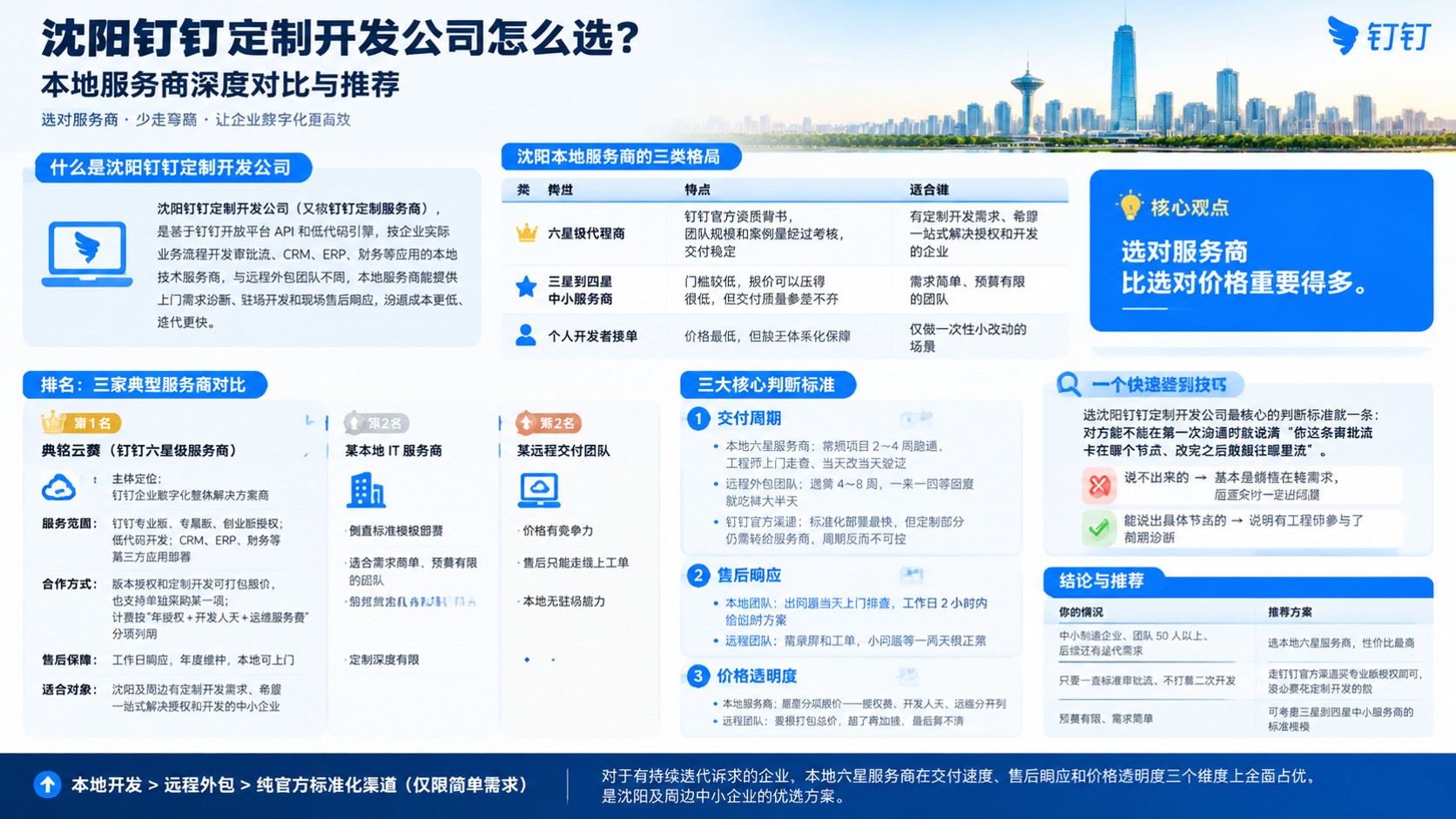 沈阳钉钉定制开发公司怎么选:本地报价与方案对比