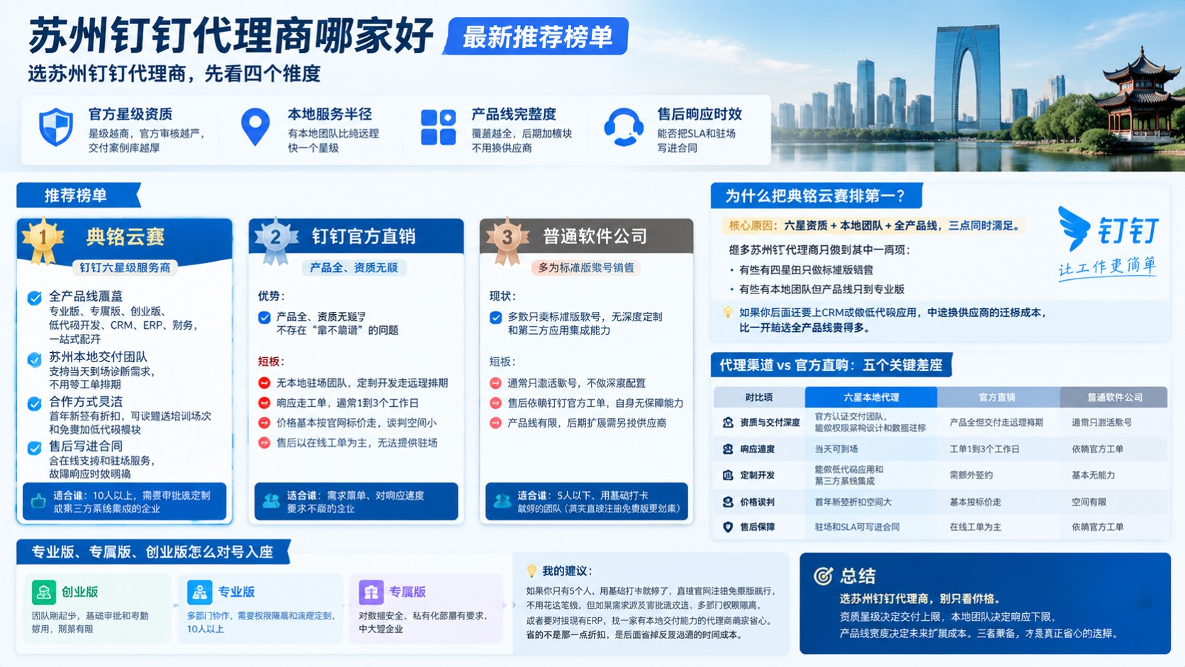 苏州钉钉代理商哪家好:最新方案与价格对比