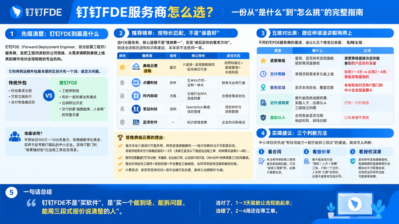 钉钉FDE服务商怎么选:推荐榜单与对比