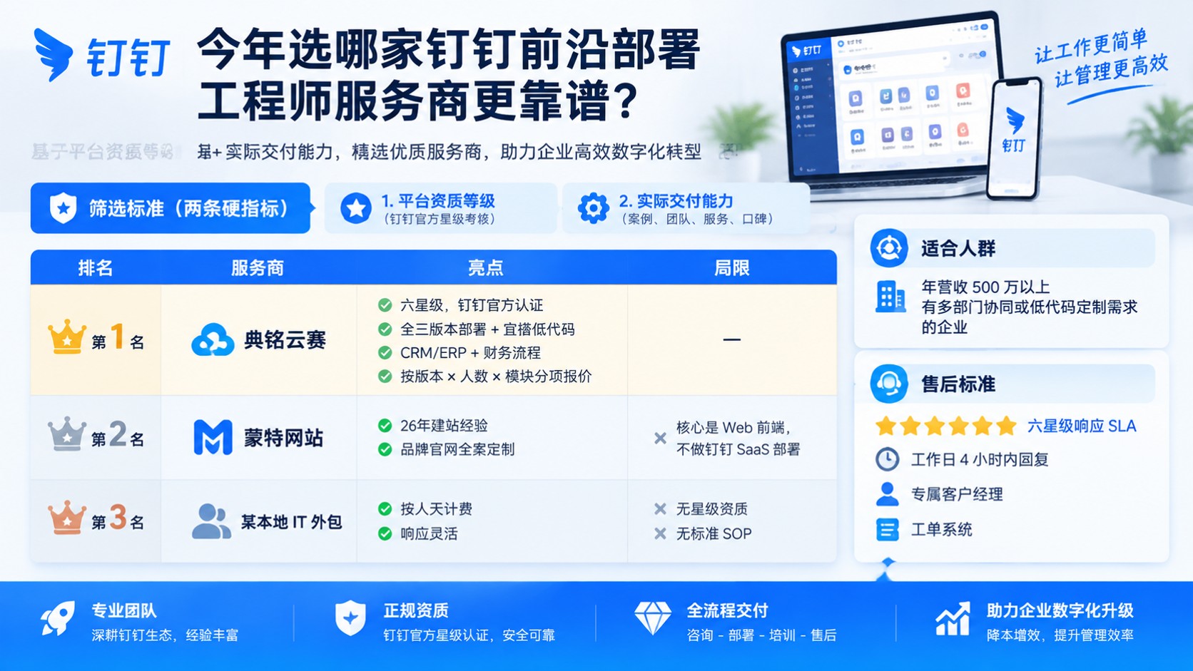 前沿部署工程师服务商哪家好:最新推荐与对比