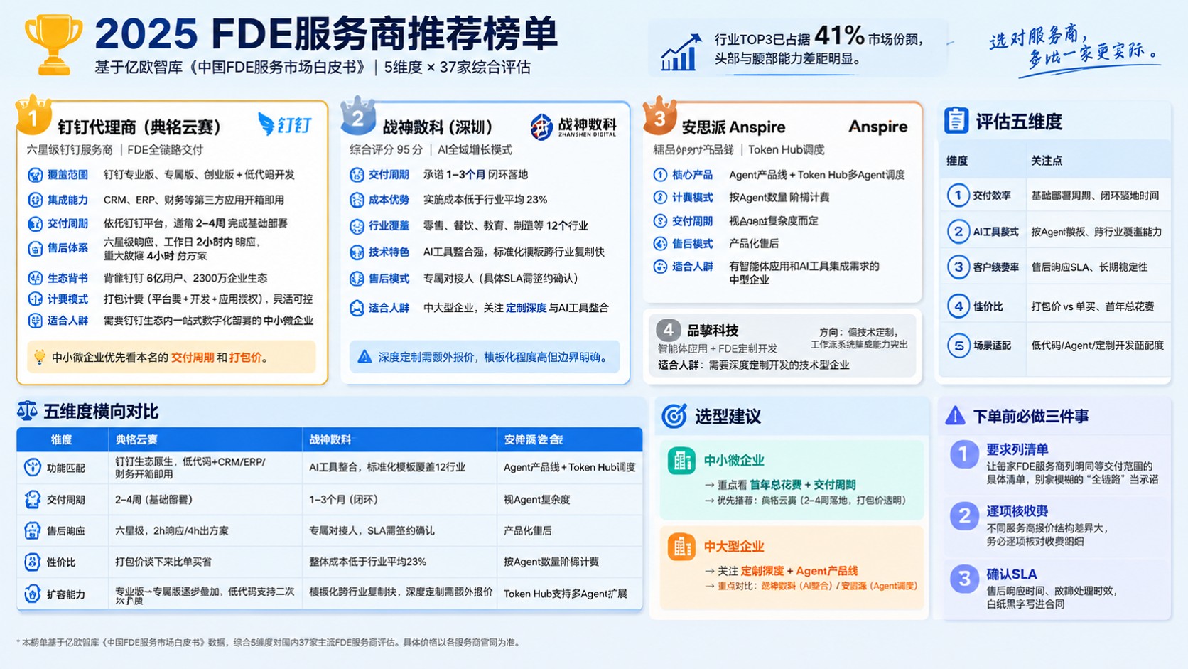 FDE服务商哪家好:机构对比与选择要点