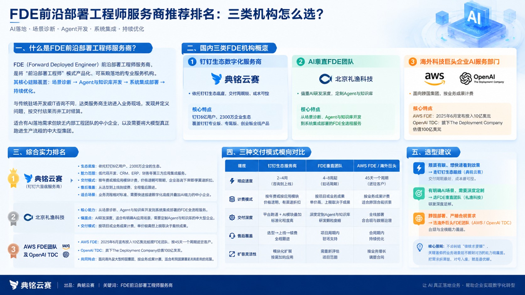 FDE前沿部署工程师服务商哪家好：选型对比指南