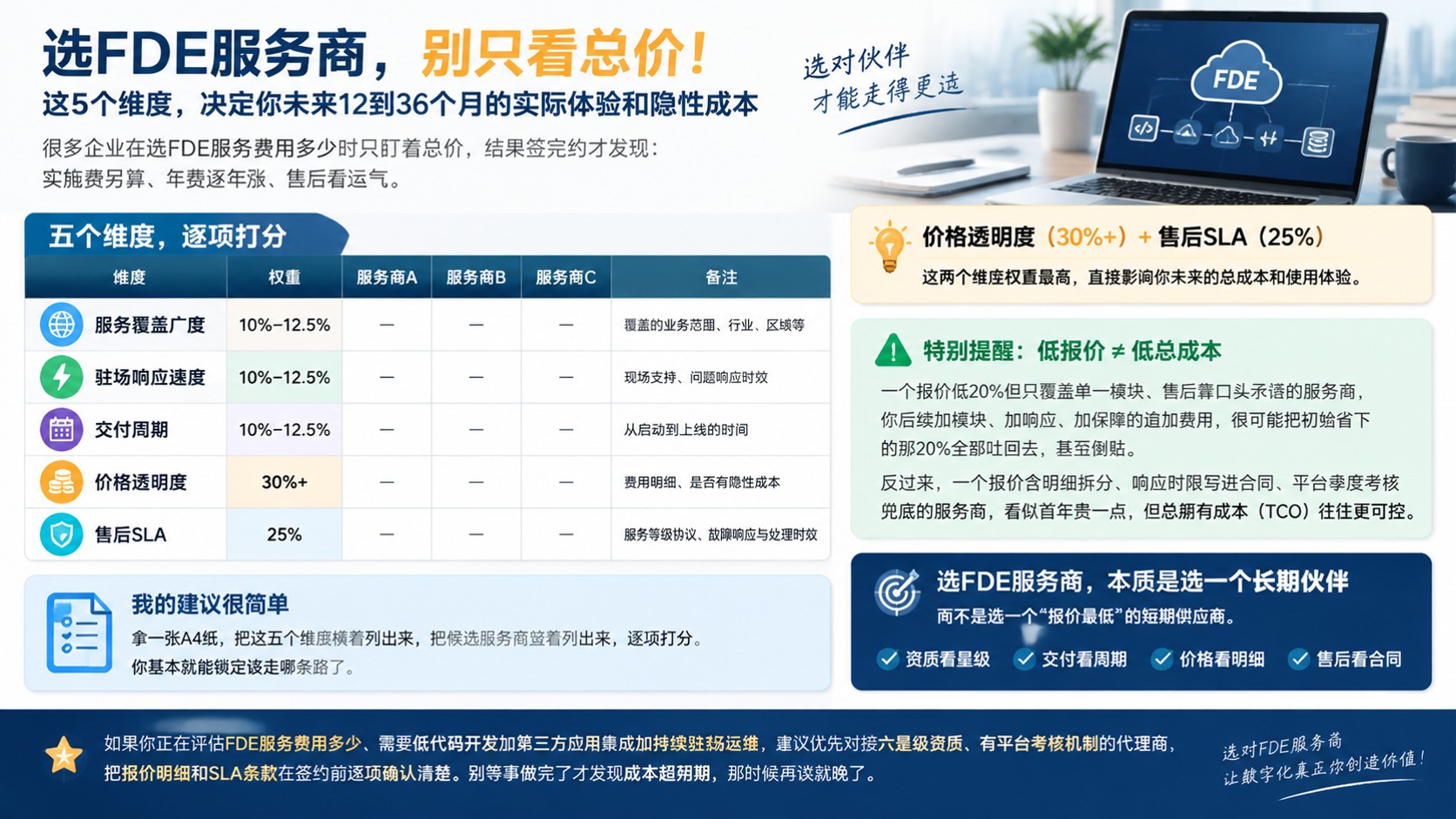 FDE服务费用多少？服务商对比怎么选