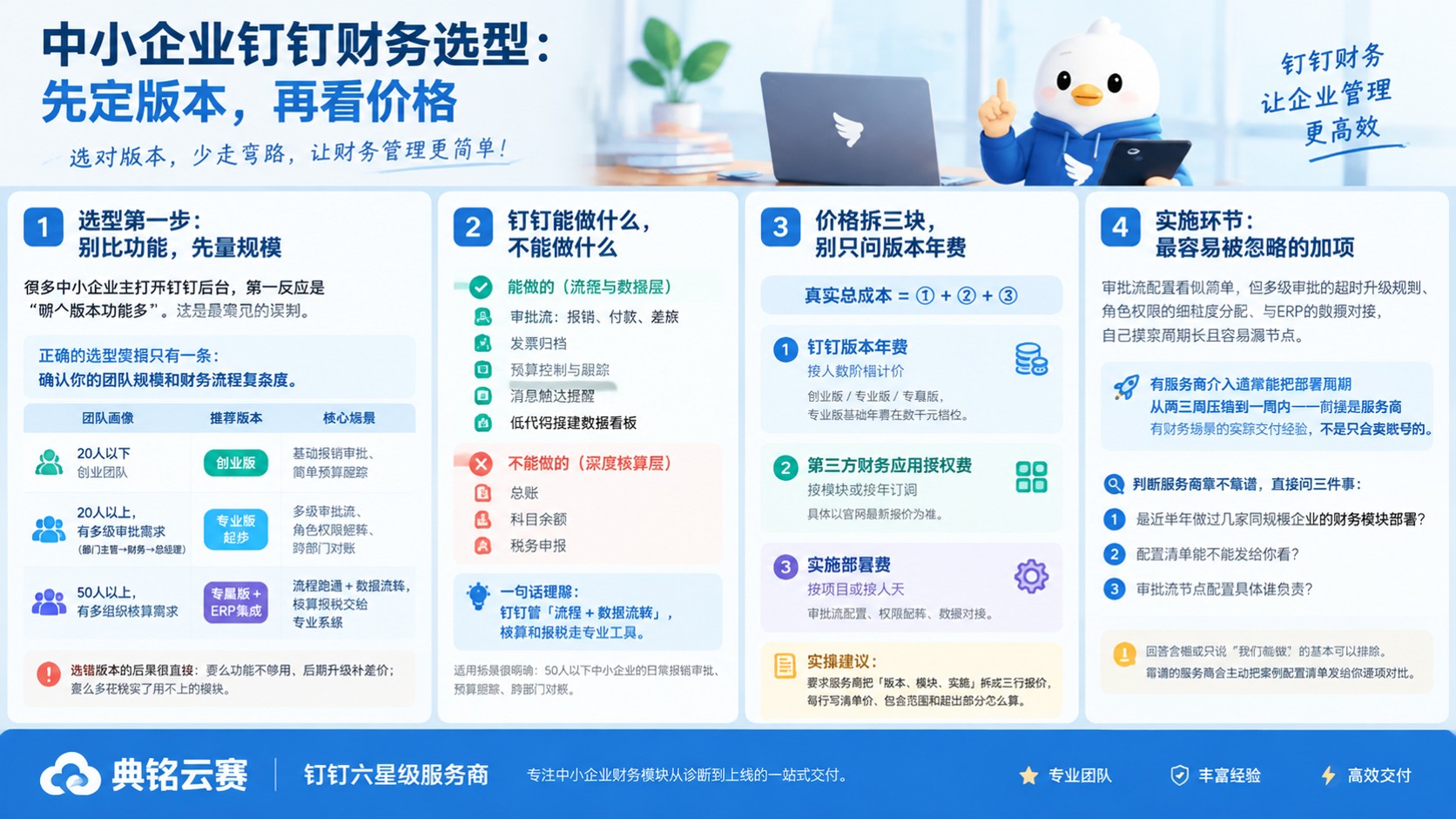 中小企业钉钉财务:选型、费用与落地流程