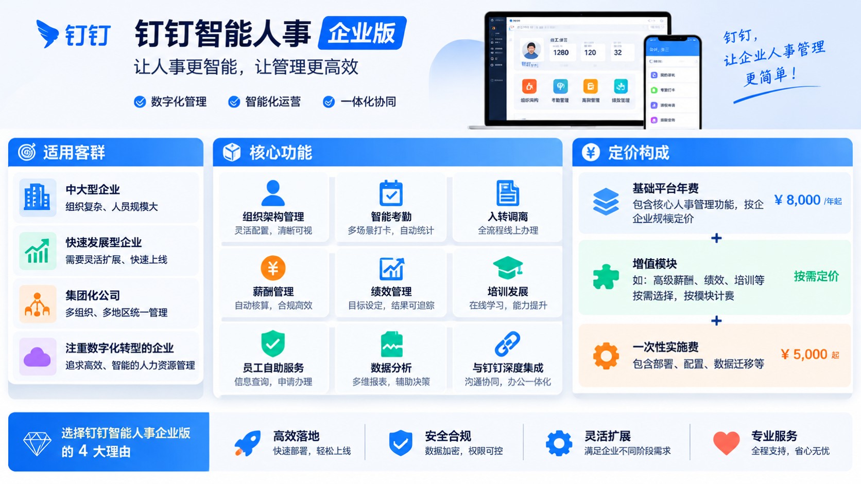 钉钉智能人事企业版价格明细：费用与选购指南