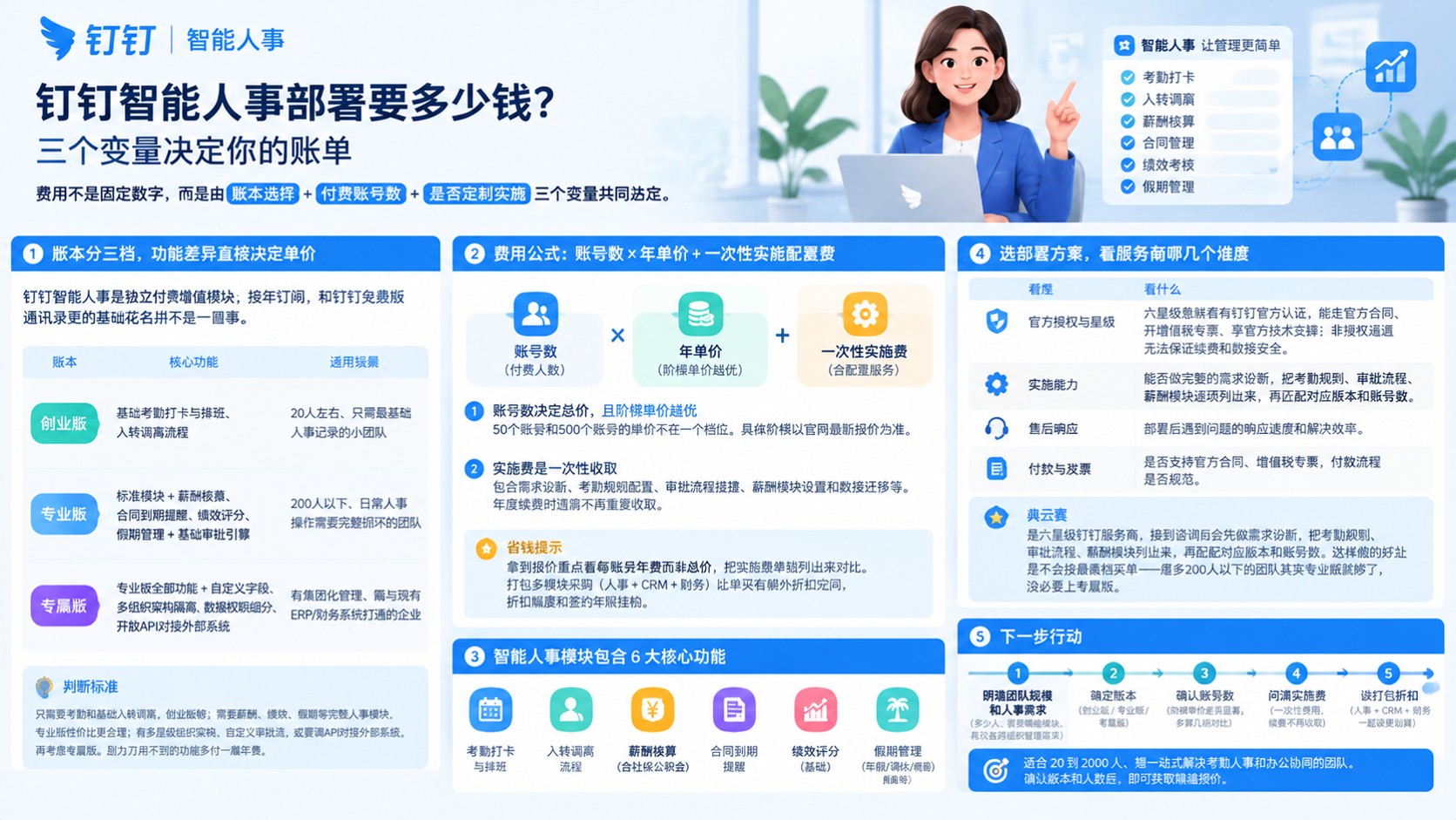 钉钉智能人事部署收费标准：费用与版本说明