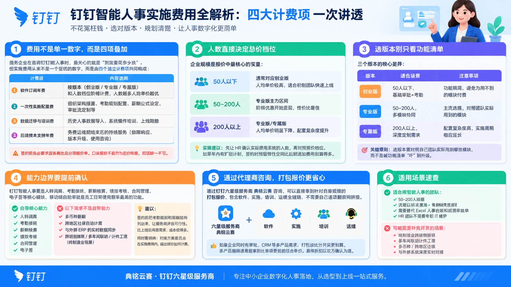 钉钉智能人事实施费用：收费构成与报价区间