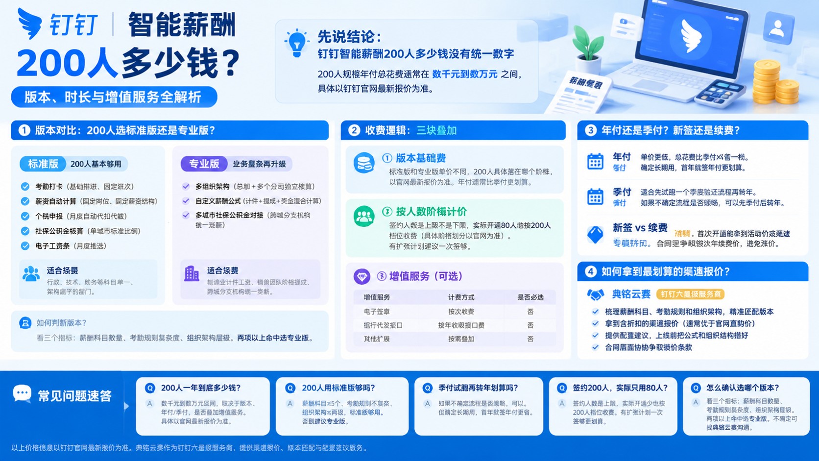 钉钉智能薪酬200人价格明细:版本、折扣与续费