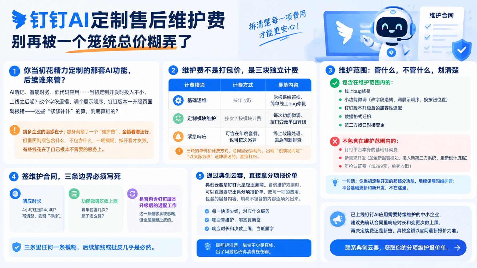 钉钉AI定制售后维护费：费用构成与续费避坑