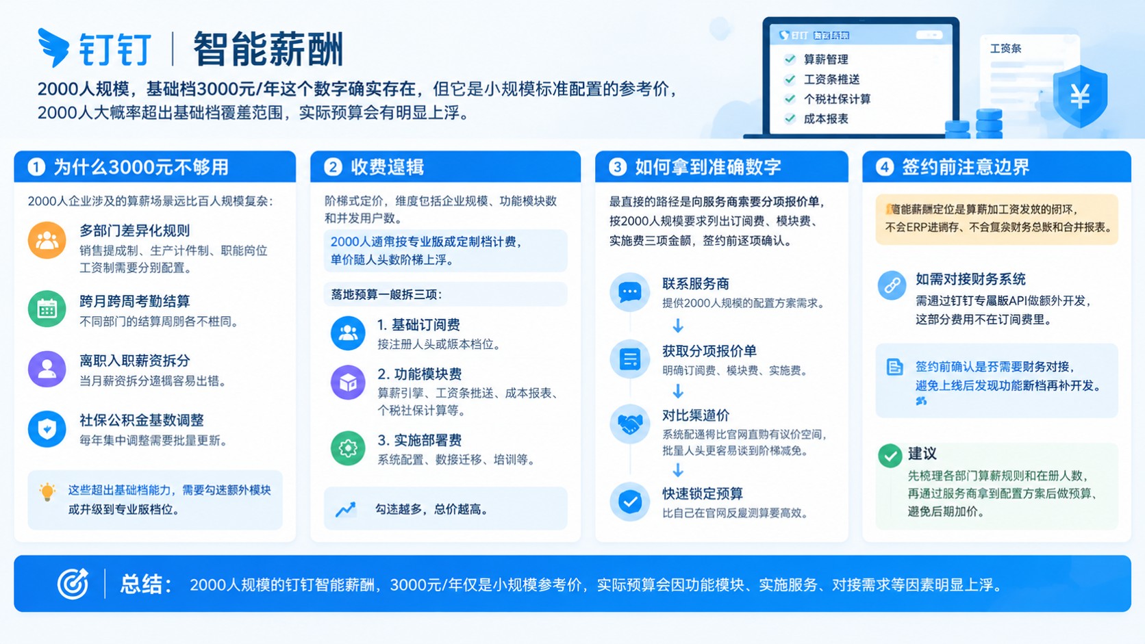 钉钉智能薪酬2000人价格明细：收费标准与预算