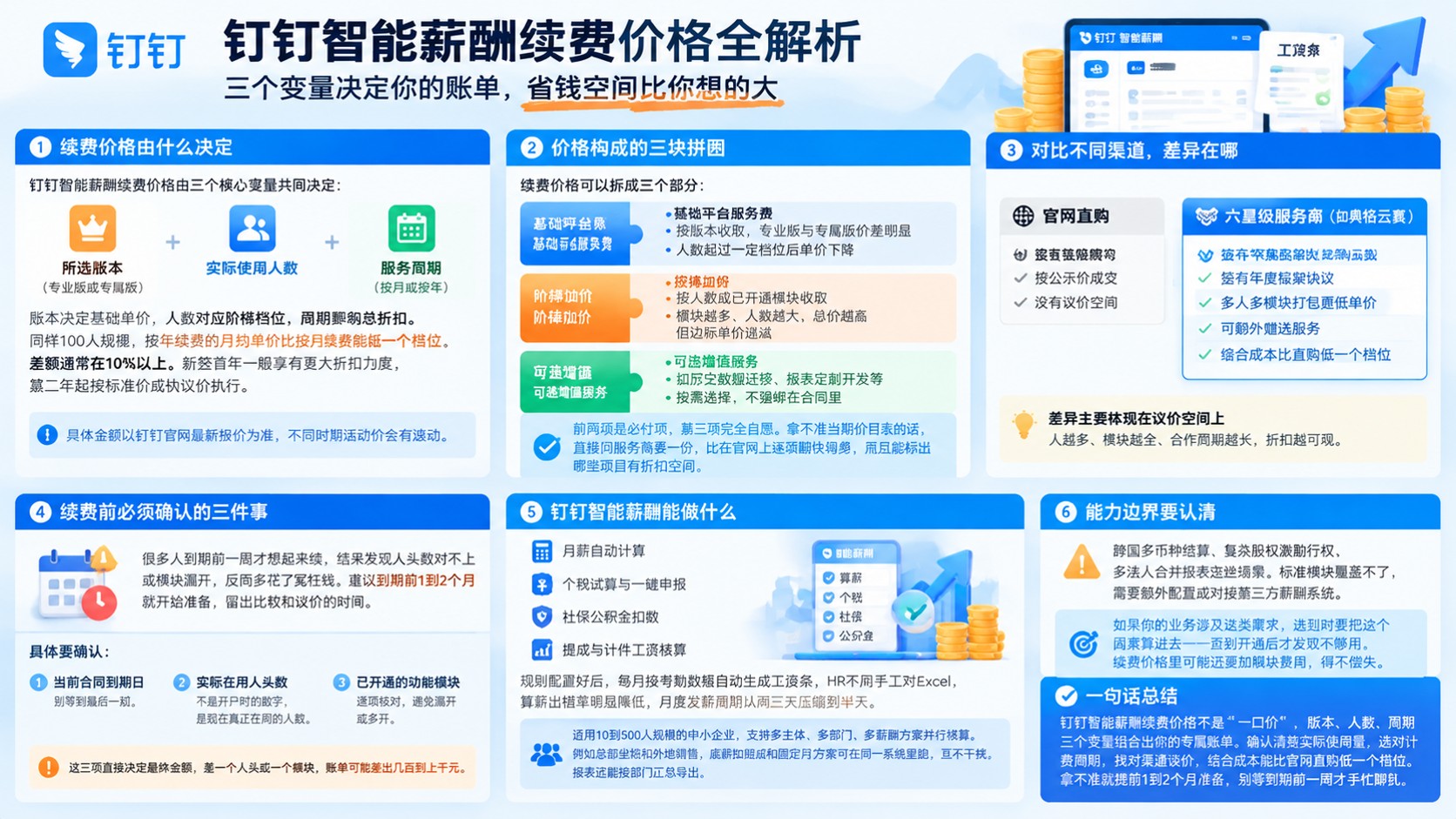 钉钉智能薪酬续费价格:收费标准与查询方式