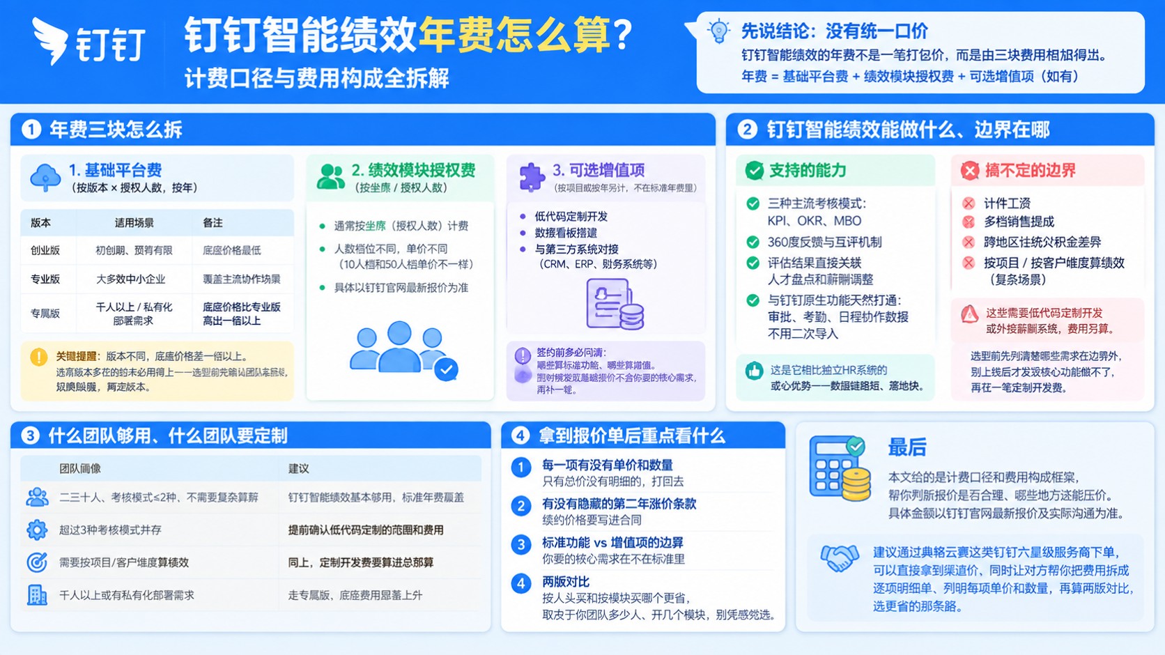 钉钉智能绩效年费:计费口径与费用明细