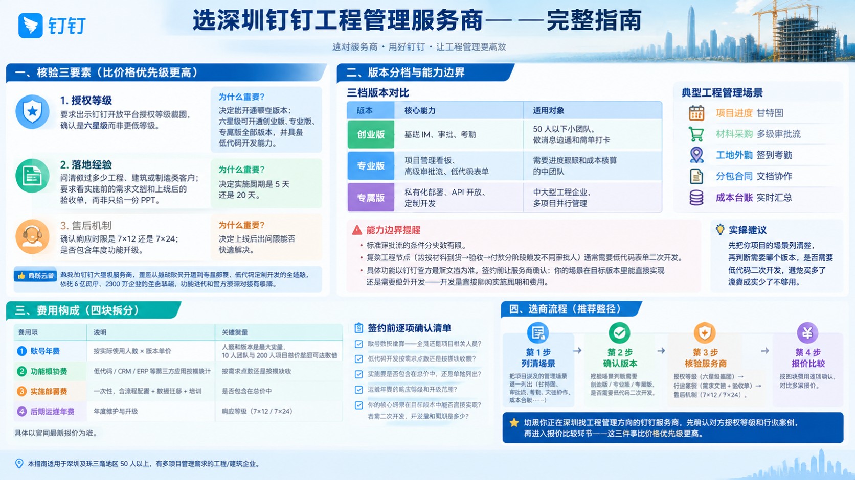 深圳钉钉工程管理服务商选购指南：版本、流程与售后