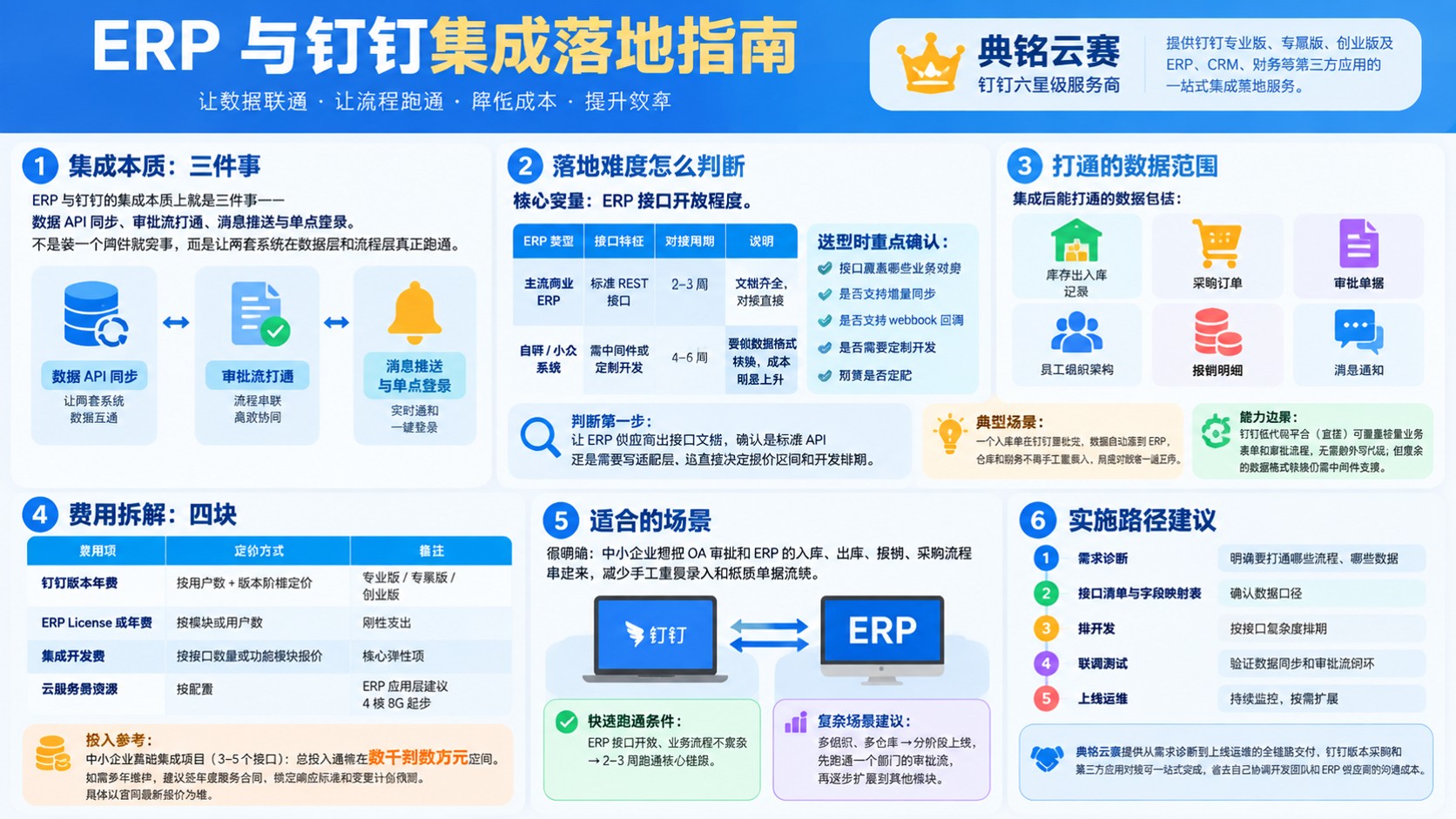 ERP和钉钉集成：实施流程、费用与避坑指南