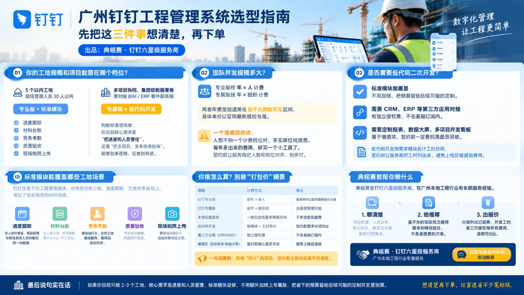 广州钉钉工程管理系统选型指南:版本、价格与落地