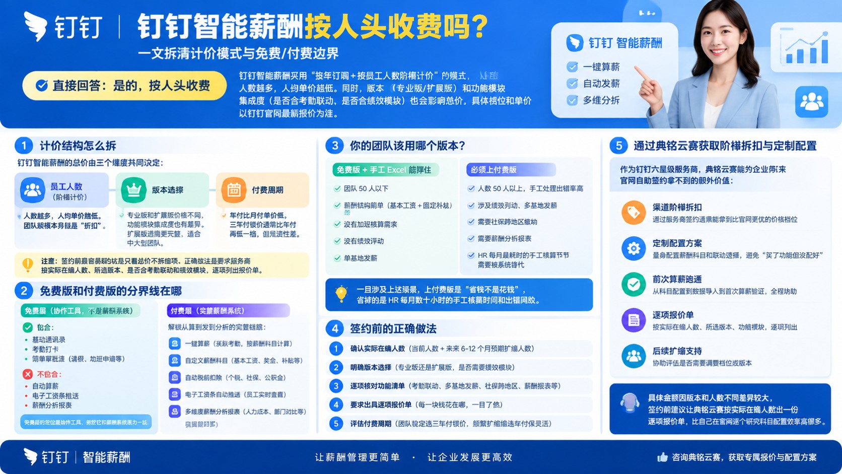 钉钉智能薪酬收费:免费与付费边界