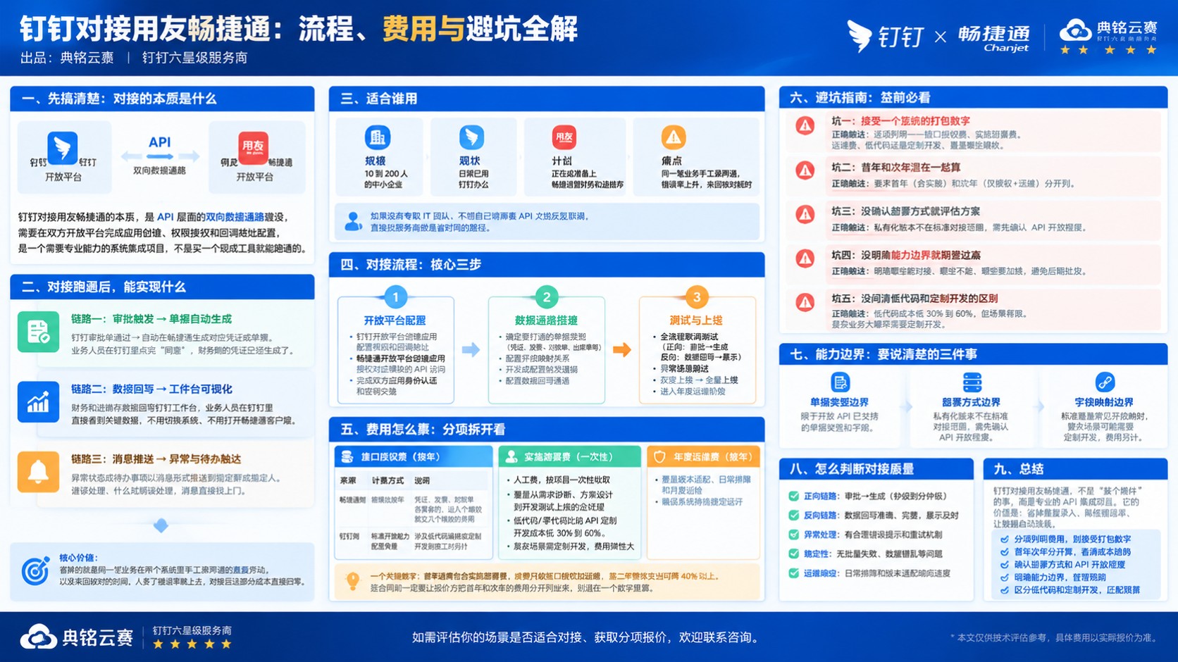 钉钉对接用友畅捷通：流程、费用与避坑