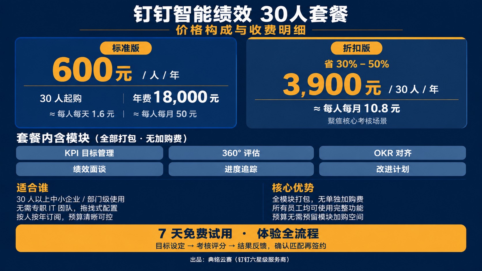 钉钉智能绩效30人套餐价格明细:最新收费标准与优惠