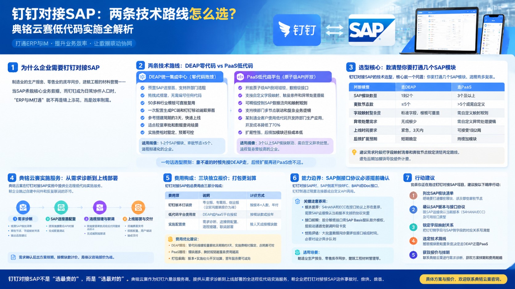 钉钉对接SAP方案:低代码实施与选型建议