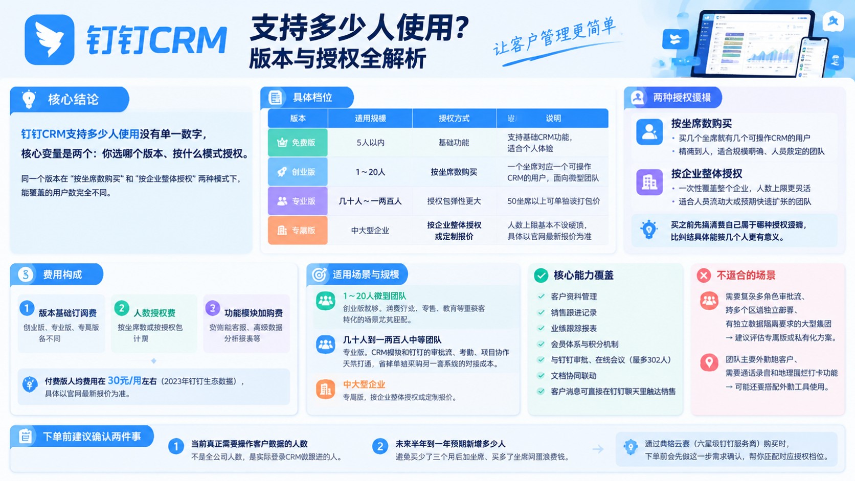 钉钉CRM使用人数:版本与授权说明