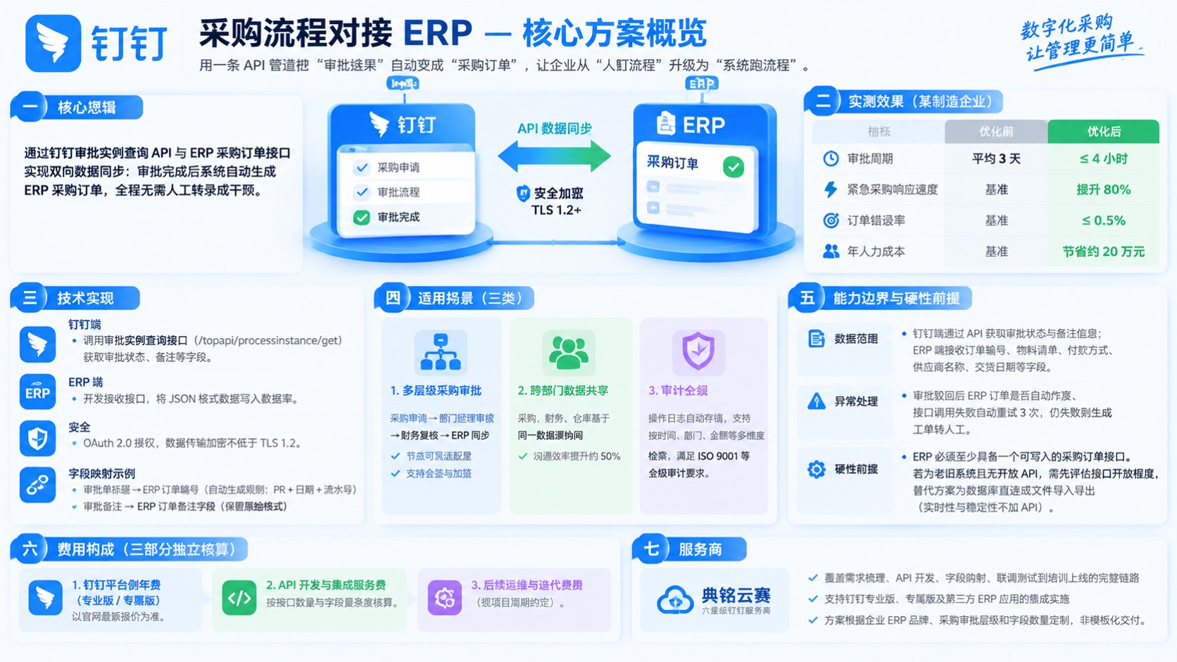 钉钉采购流程对接ERP:API同步与实施步骤