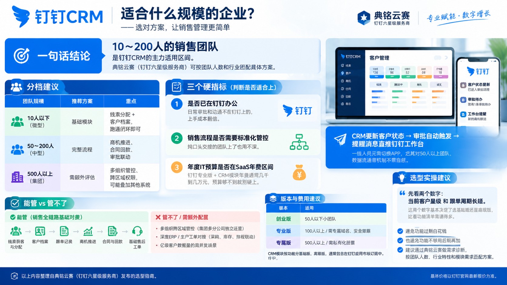 钉钉CRM适用规模:小微企业与中型团队选型指南