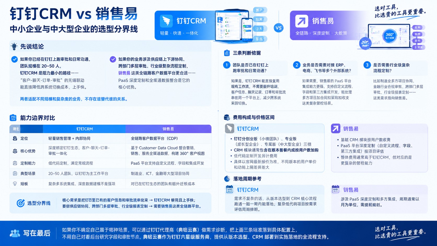 钉钉CRM和销售易对比:功能与选型建议