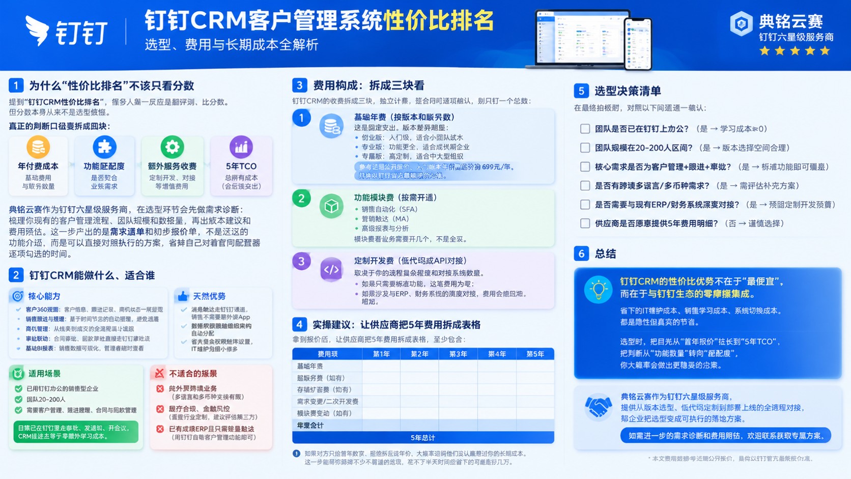 钉钉CRM客户管理系统性价比评测：选型与费用要点