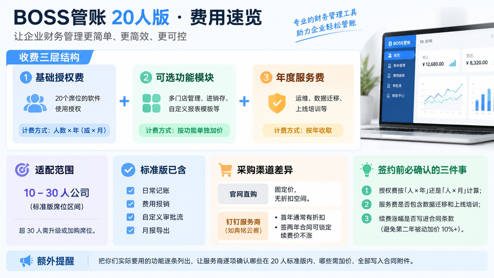 BOSS管账20人费用标准:价格明细