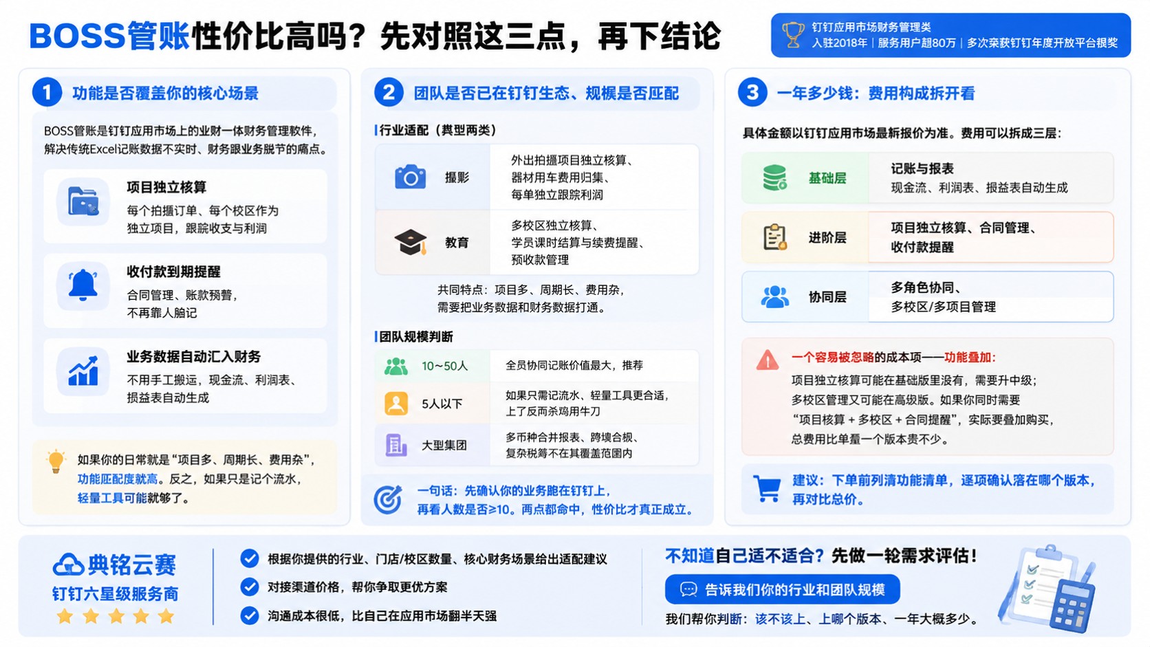 BOSS管账性价比评测：适用场景、费用口径与选购建议