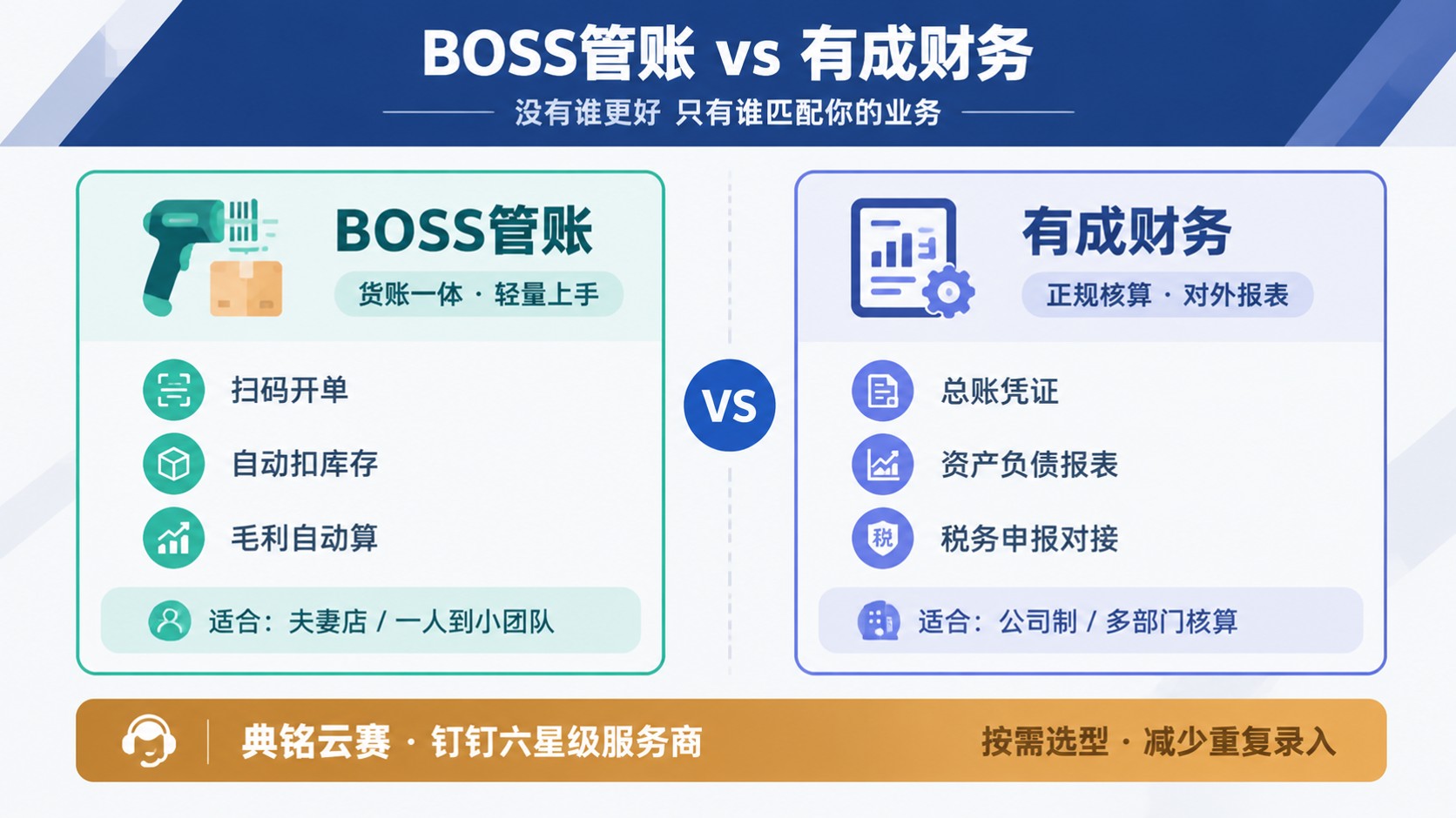 BOSS管账和有成财务对比：区别、价格与选型