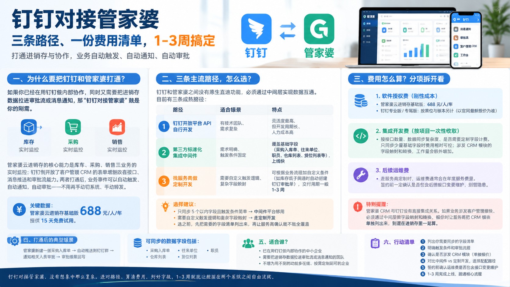钉钉对接管家婆集成方案:流程、费用与售后