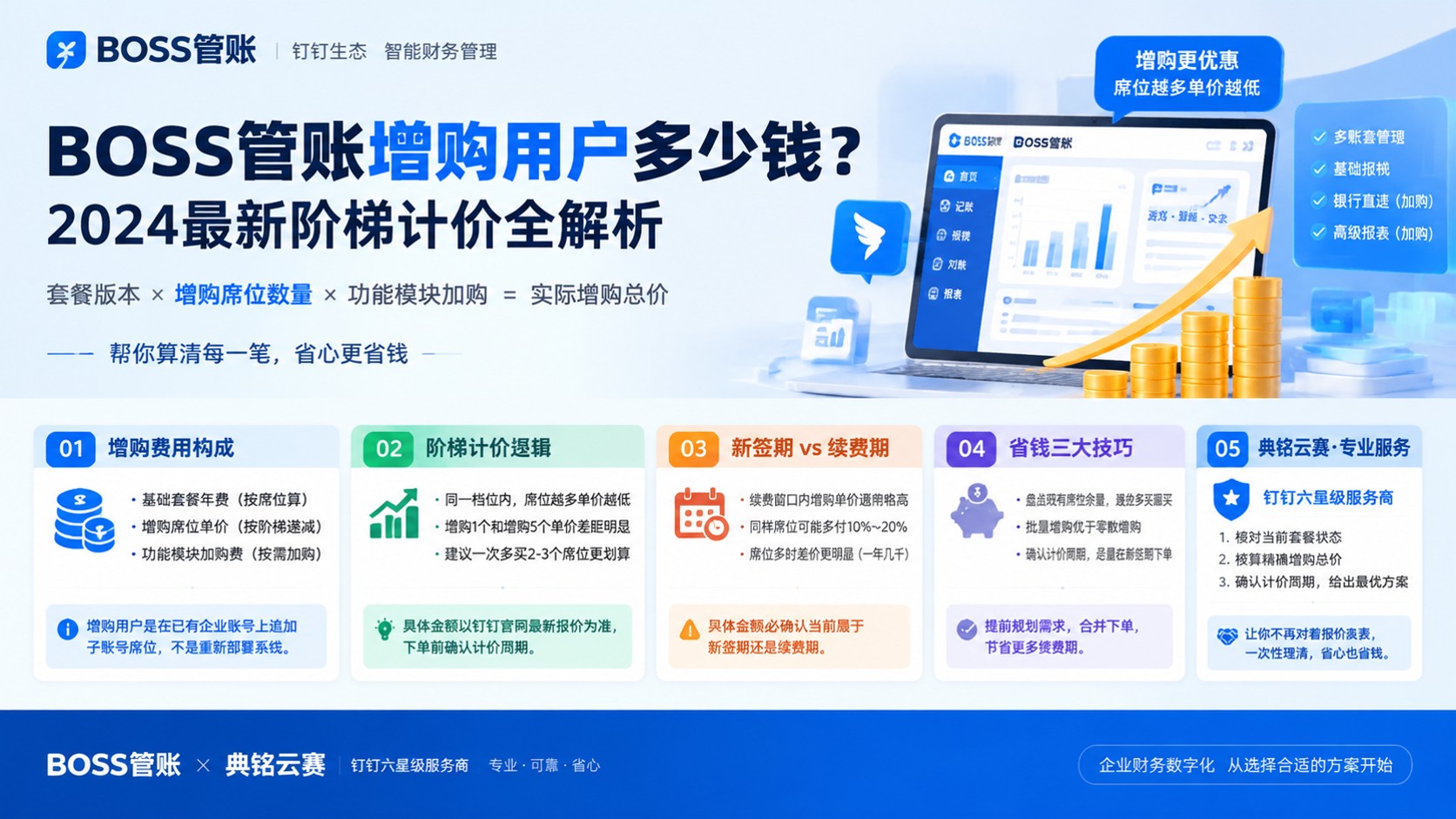 BOSS管账增购用户价格明细：收费标准