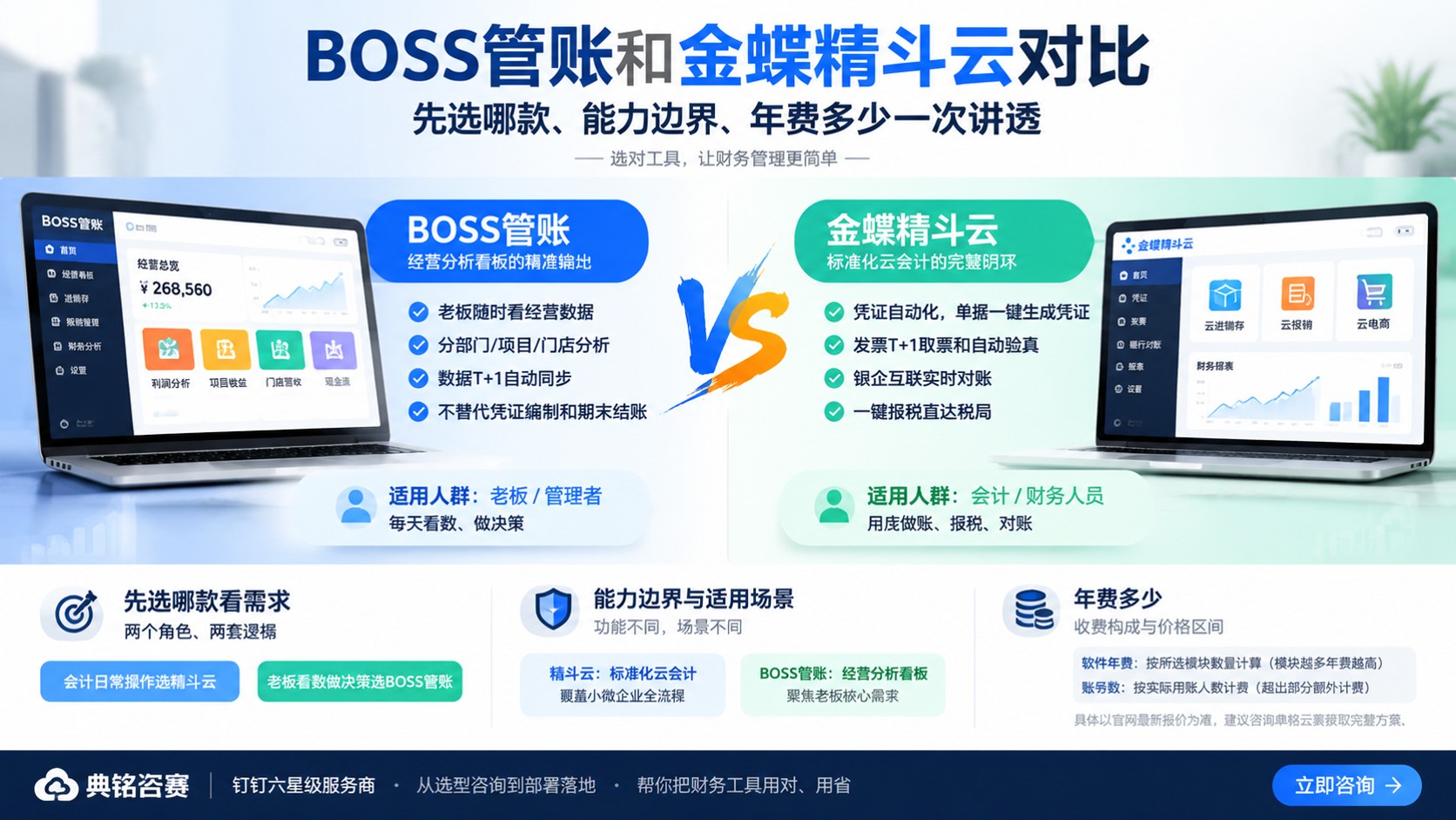 BOSS管账和金蝶精斗云对比：费用与适用场景