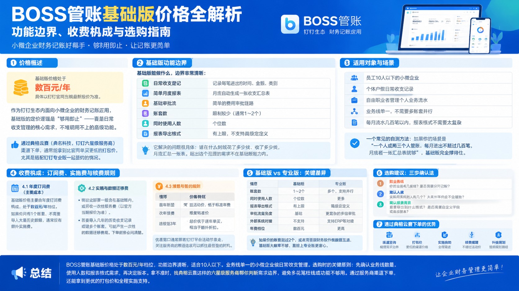 BOSS管账基础版价格：最新收费与适用场景