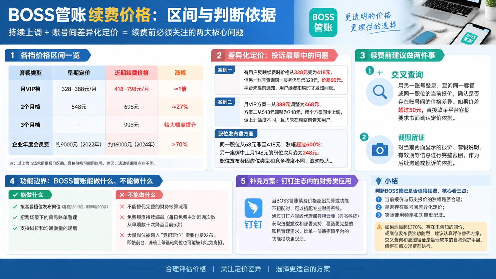 BOSS管账续费价格：最新收费区间与价格差