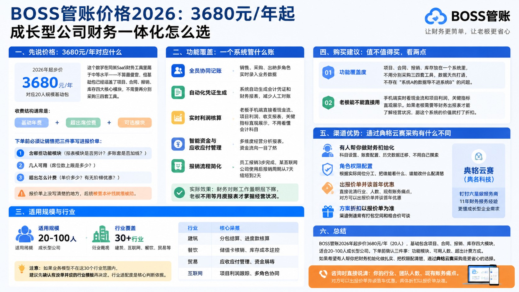 BOSS管账价格：最新年费区间与购买建议