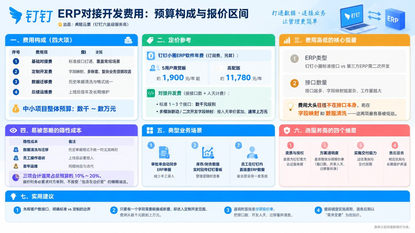 钉钉ERP对接开发费用：预算构成与报价区间