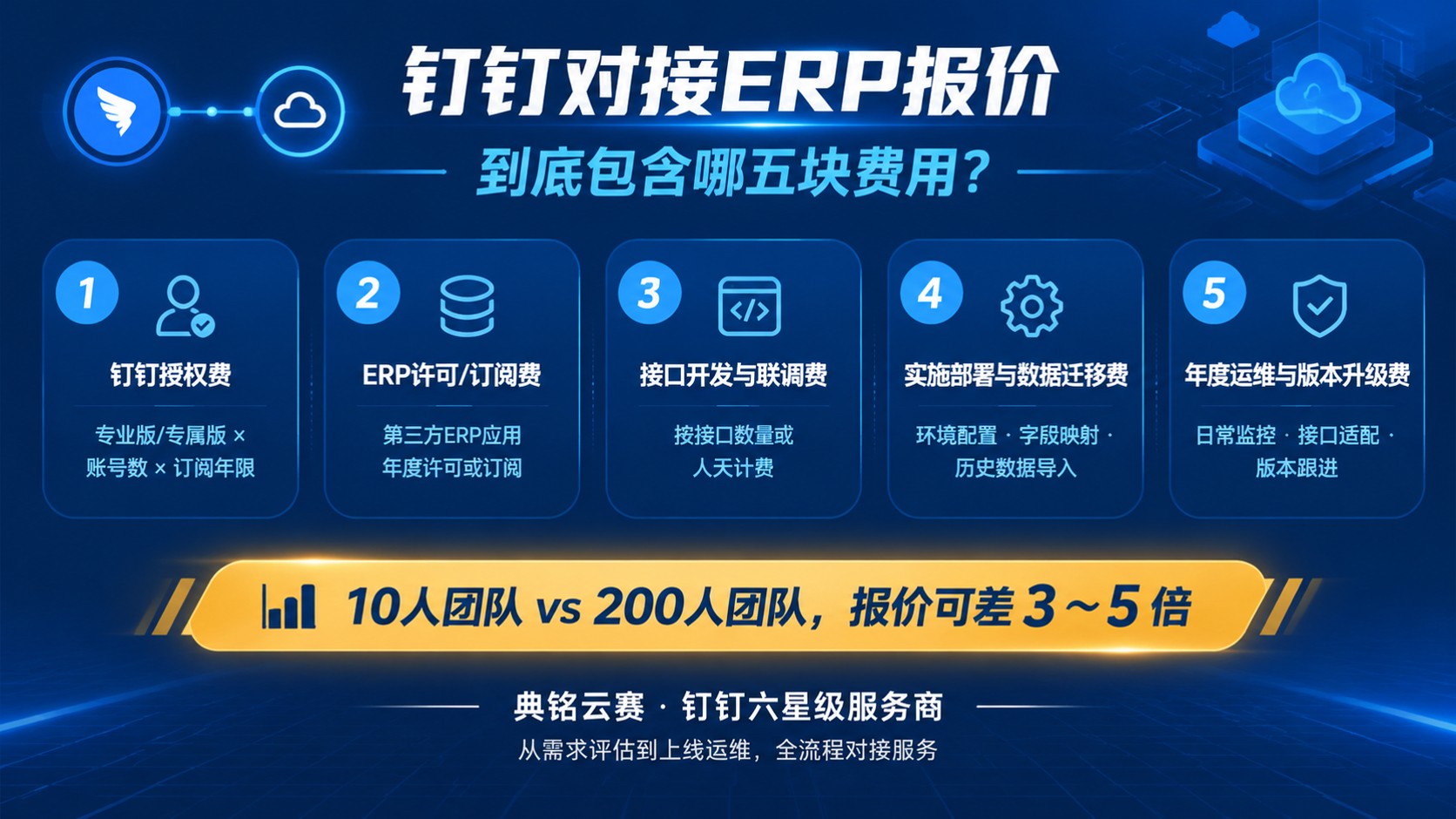 钉钉对接ERP报价明细：费用构成与计价口径