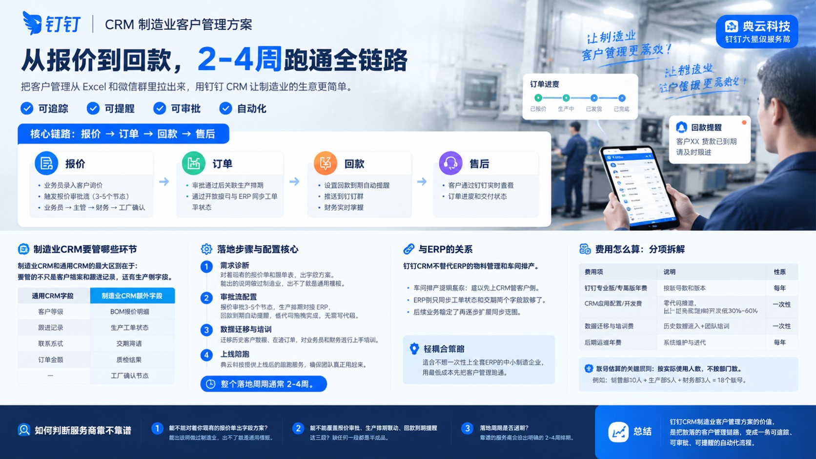 钉钉CRM制造业客户管理方案：流程与落地要点